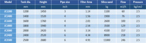 JC Series - Specifications