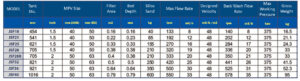 JSF Series - Specification