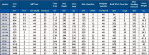 JTF Series - Specification